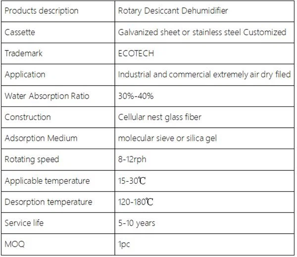 Silica Gel Dehumidifier details