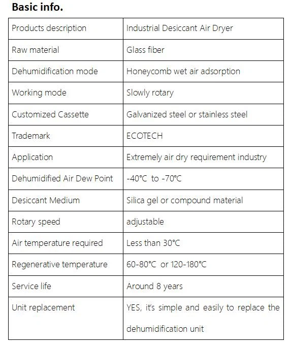 regenerative desiccant performance